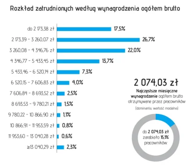 B.....a - @Finsky: Wykop to po prostu wyjątkowe miejsce, bo akurat siedzi tu te 2.3% ...