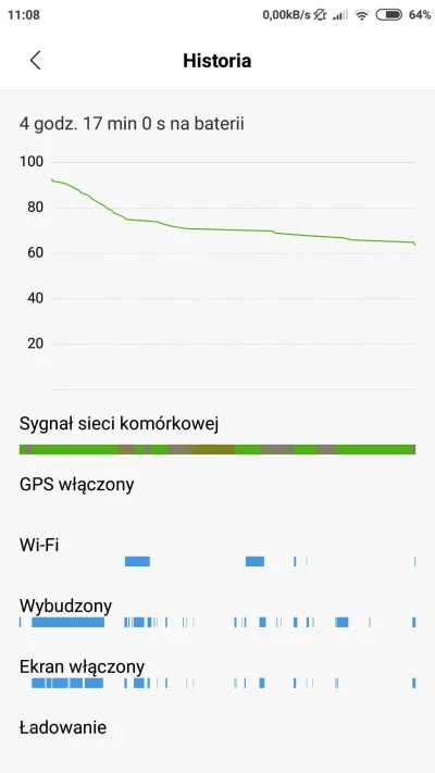 M.....5 - #xiaomi #mi5 na baterii. Dziś rano (przed 7) doładowałem do 94%. Wersja rom...