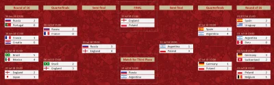 tomosano - Ktoś ładnie popłynął tworząc ten diagram. 

Mój typ na finał mundialu: B...