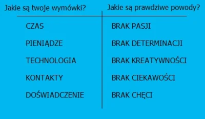 p.....k - wolne tłumaczenie klatki z #ted "Why do we do what we do" Tony'ego Robbinsa...