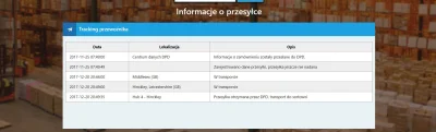 michiz - @Haetham: Nie przemyślałem. Dzieki za info. poprawione podrzucam