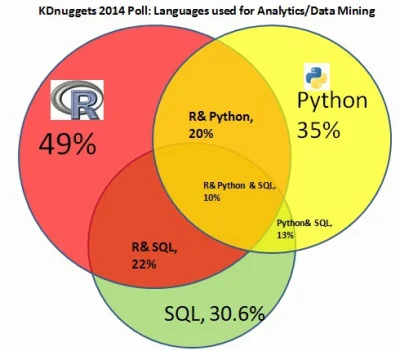 m.....q - > python jest do skryptow, to sie pisze w notatniku na poczatek.

 10 linij...