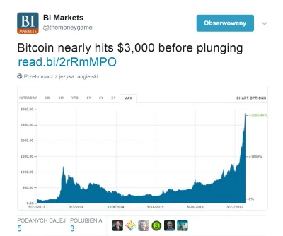 chinskizwiad - Bitcoin blisko poziomu 3000$. Wykres bitcoina ze wszystkimi symptomami...