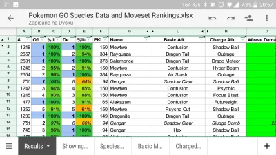 kkkempa - @Dryblas czy Dragonite i Rayquaza mają łączny atak 2250? 
Draco wg Ciebie b...