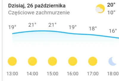 busz_menka - @dziku90 @Lapidarny pogoda jest spoko, zwłaszcza w tych godzinach ;)