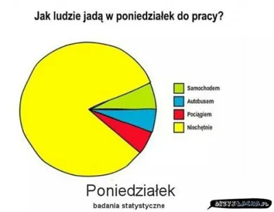 polik95 - #heheszki #humorobrazkowy #pracbaza