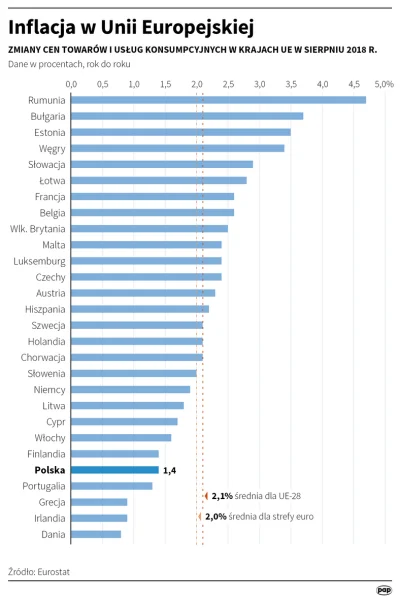D.....i - @Artur-: Całe to straszenie inflacją to stek bzdur tu są dane o inflacji za...