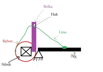 Hefajstos_Kowalski - @Witty Realizujemy na uczelni projekt dla teatru. Podczas spekta...