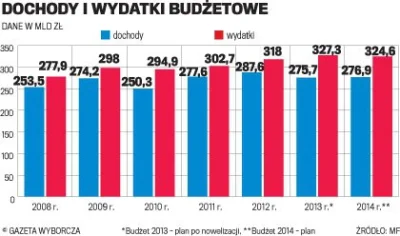 p.....r - @soltys3000: mylisz sie. Nawet nie raczyles sprawdzic w jakich latach była ...