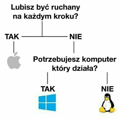 LadyMarcepan - #heheszki #humorinformatykow #takaprawda #humorobrazkowy #linux #iphon...