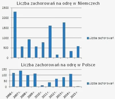 DanteTooMayCry - @Borsuk69: 

 Te pytania retoryczne, na które mi odpowiedzieliście ...