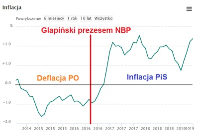 preczzkomunia - Drukarka pieniędzy PiS - czyli jak zrobić żeby starczyło pieniędzy na...