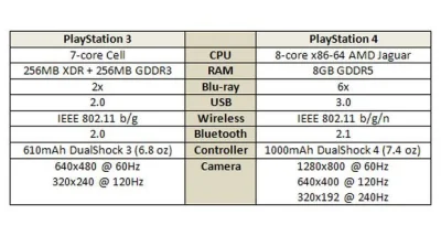 majsterV2 - PS3 to konsola, która miała najszybsze CPU w historii konsol, ponieważ wy...