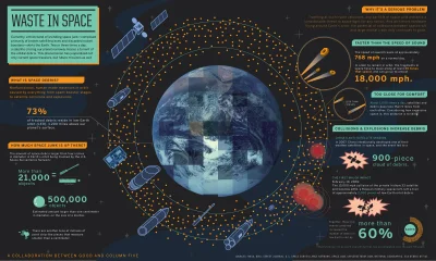 d.....4 - #kosmos #infografika #ciekawostki