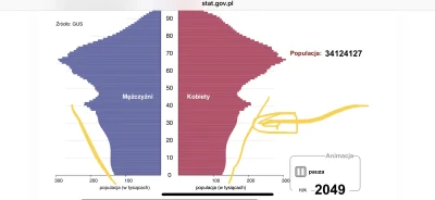 T.....e - Na zółto programiści #15k, a nawet #20k, którzy będa pracować na moją emery...