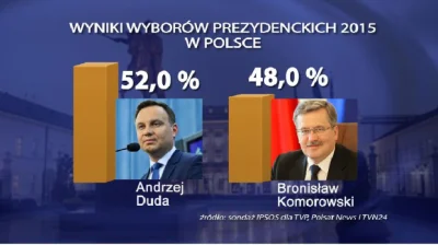 l.....r - #wybory #latepoll #internetexplorer