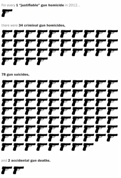 JamJestHomoSapiens - Na każdego przestępcę zabitego z broni w obronie własnej przypad...