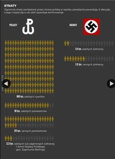 Splifixx - Smutne statystyki.. #historia #ciekawostkihistoryczne #powstaniewarszawski...