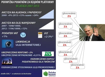 zdzisiu196 - #gowin #sejm #polskarazem #glosowanie #polityka #polska