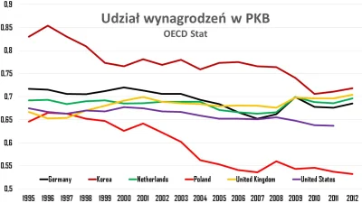 ultra - Czy po raz kolejny muszę komentować te brednie obrazkiem?
Co wam z tego PKB ...