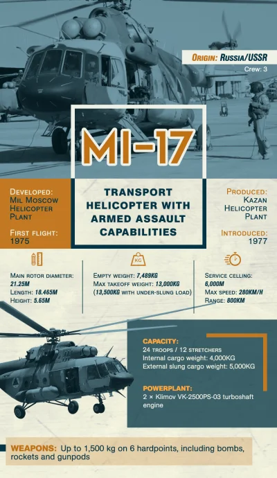 K.....e - Syryjska Armia Rządowa dostała nowe helikoptery MI-17.

Post:
https://tw...