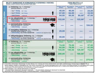 Bunch - Co to znaczy: bilet sieciowy na okaziciela w MPK?