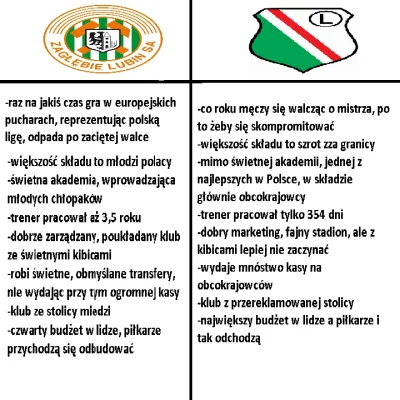 lovepolandfootball - I'm sorry @IDDQDIDKFA (╥﹏╥)
#ekstraklasa #legia #zaglebielubin