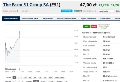 Ww526 - Mirki, mówiłem aby inwestować? Już drugi raz mieliście okazje zarobić kasę ra...