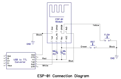 Kryspin013 - Mirki mam problem z esp8266, z którym siedzę od kilku dni ( ͡° ʖ̯ ͡°)

...