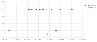 wkto - #listazakupow 2019

#biedronka
1-6.04:
→ #plynwc Agent Max 1,1l / 3 (max. ...