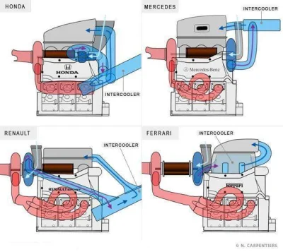 posuck - #ciekawostki #technologia #f1 Ciekawa grafika, pokazująca różnicę w konstruk...