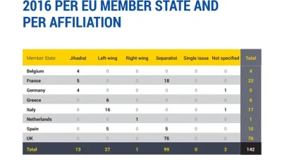 dolOfWK6KN - Doinformowałem się kim według Europolu są etnonacjonaliści. Pochodne IRA...