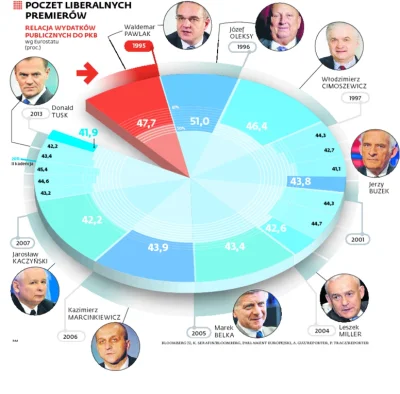 SirBlake - I co teraz? 



http://wiadomosci.dziennik.pl/polityka/artykuly/458821,tus...