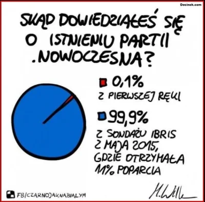 f.....k - #polityka #sondaże #ibris #niewiemjaktootagowac
Dziś spotkało mnie coś dzi...