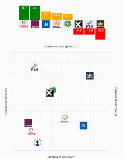 Ukrytaopcjaniemiecka - To znaczy, że jestem normalny.
#barometrwyborczy