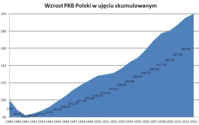 Z.....i - @feroze_adrien: Faktycznie stoimy w miejscu