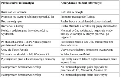 AnonimoweMirkoWyznania - #anonimowemirkowyznania 
Od października znów #studbaza, a m...