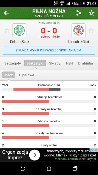 Lakom1907 - Na razie Lincoln w następnej fazie. 

#ligamistrzow #mecz #celtic #pilkan...