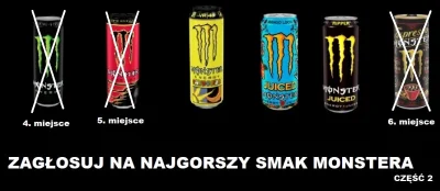 oba-manigger - Witam już w 2020 roku. Dzisiaj odpada Monster Energy, który miał 39.35...