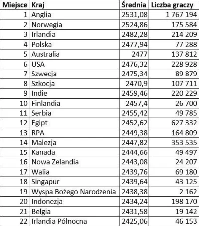 CydrNorweski - @CydrNorweski top20