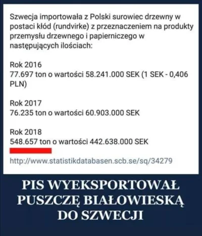 perlikont - Oj tam oj. Jak mówi przysłowie - szczęśliwi lasów nie liczą. 
#polityka ...