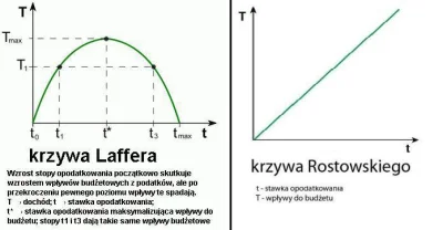 pestis - przepraszam polska jest zieloną wyspą i tylko dlatego, że u nas podatki wygl...