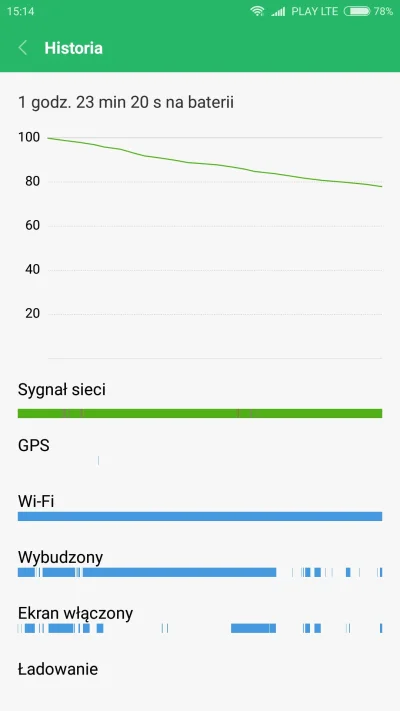 Tragicznystolik - Czemu mi od dwóch tygodni bateria starcza na 5 godzin?

#xiaomi #re...