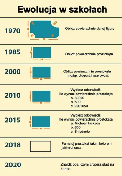 badtek - #heheszki #szkola #edukacja #polska #gimbaza