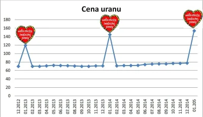 q.....q - Na pół kilo uranu się dołożyłem, Czeczeni też coś z życia muszą mieć.
#wos...