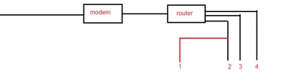 szpiegrosyjski - Cześć,

Mam pytanko z zakresu sieci. Z lewej strony do modemu wcho...