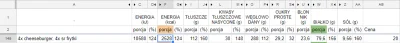 foxbond - O kurła, ale dorzuciłem do pieca, nie mogę wstać sprzed kompa :/

#mcdona...