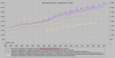 Raf_Alinski - > Dlaczego polskie firmy mimo tego nie podnoszą płac? 

"Nie podnoszą...