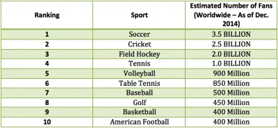 sprzedalemkontoza_dyche - Siatkówka jest 5tym najpopularniejszym sportem na świecie. ...