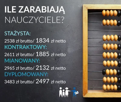 awdr - @Smyrky: Zarobki nauczycieli w Polsce nie te z tvp